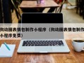 鹤岗狗动图表情包制作小程序（狗动图表情包制作小程序免费）